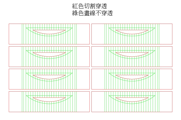 顏色分層示意：不同顏色代表不同加工方式