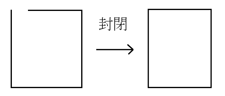封閉路徑示意：線段封閉才能形成可填充區塊