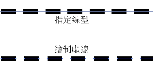 虛線繪製示意：指定線型與實際路徑分段差異