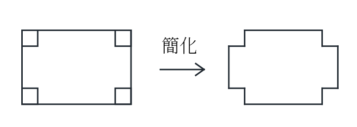路徑簡化示意：避免角落重覆線